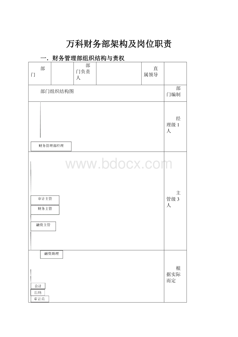 万科财务部架构及岗位职责.docx