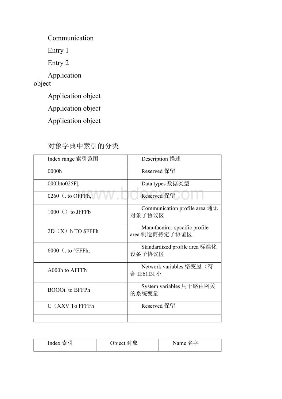 CANopen培训资料.docx_第3页