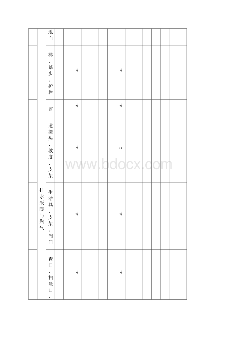 单位子单位观感质量控制资料安全功能检测.docx_第2页