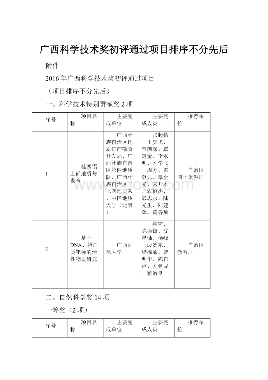 广西科学技术奖初评通过项目排序不分先后.docx_第1页