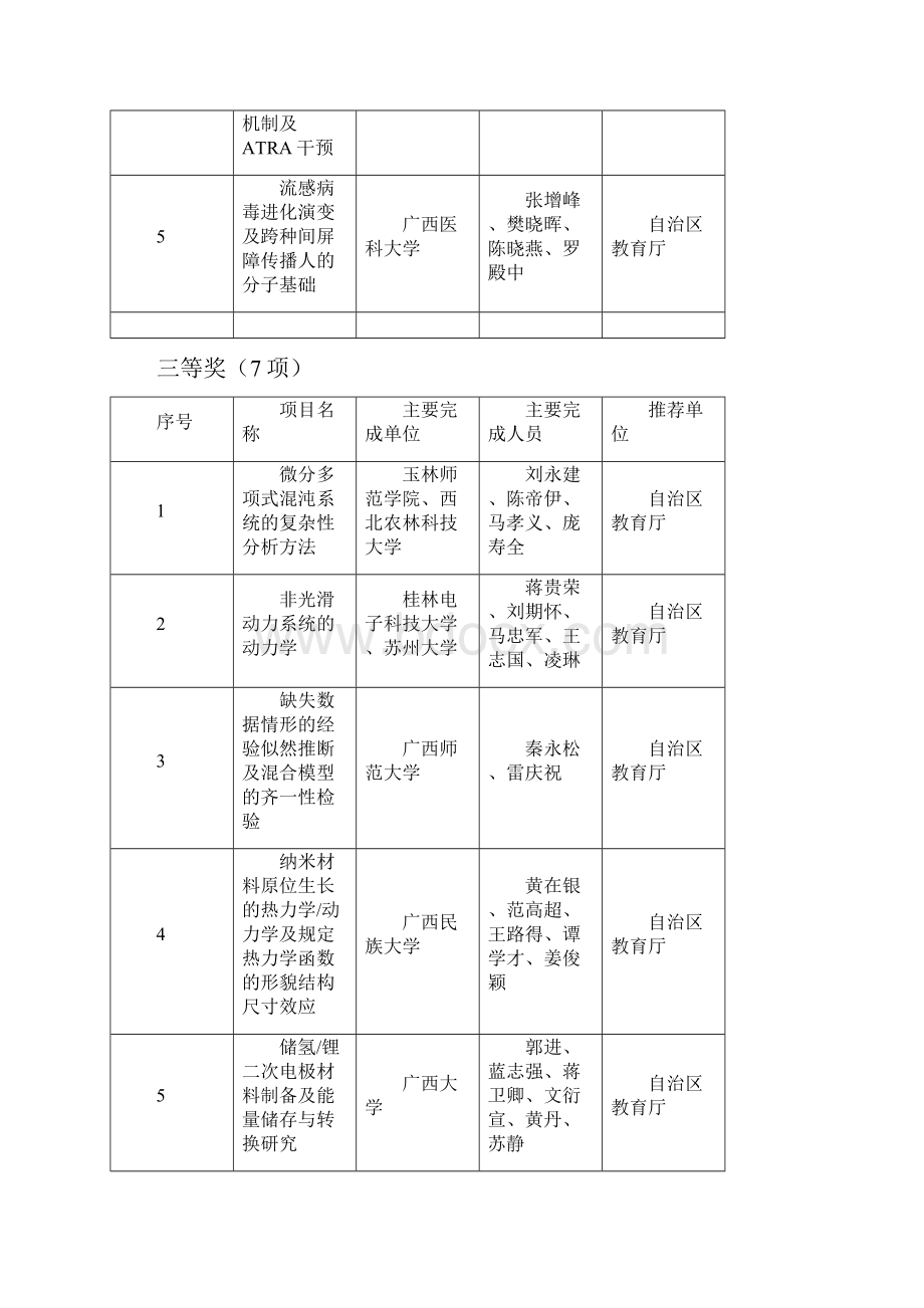 广西科学技术奖初评通过项目排序不分先后.docx_第3页