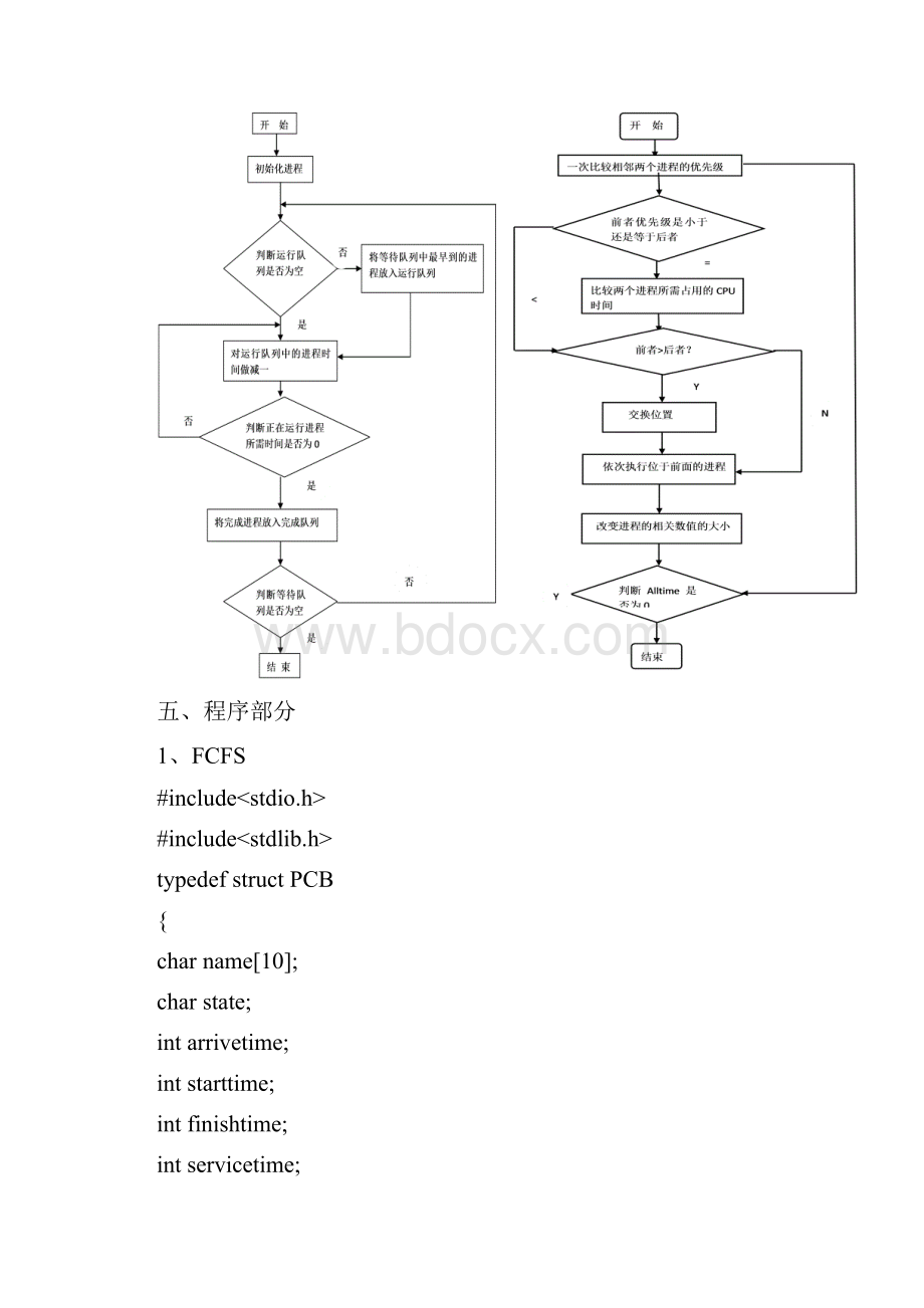 CPU调度算法Word文档下载推荐.docx_第3页