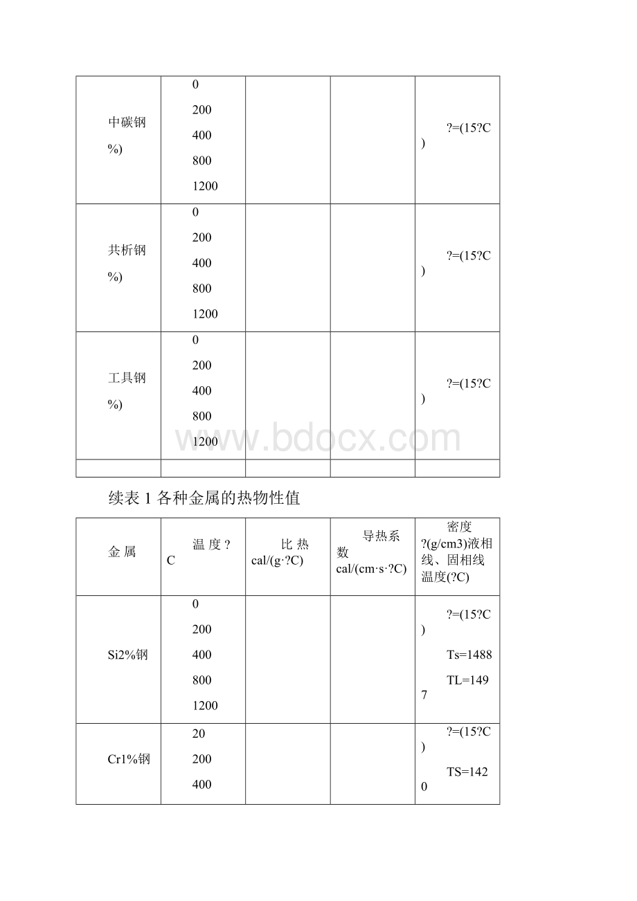 常用材料的热物性参数.docx_第2页