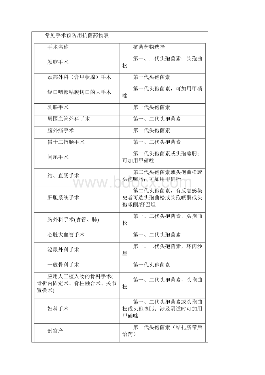 医疗质量与安全教育记录文档格式.docx_第3页