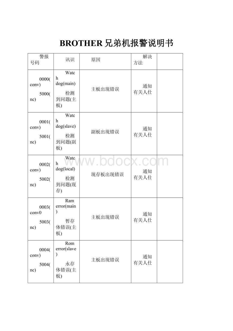 BROTHER兄弟机报警说明书.docx_第1页