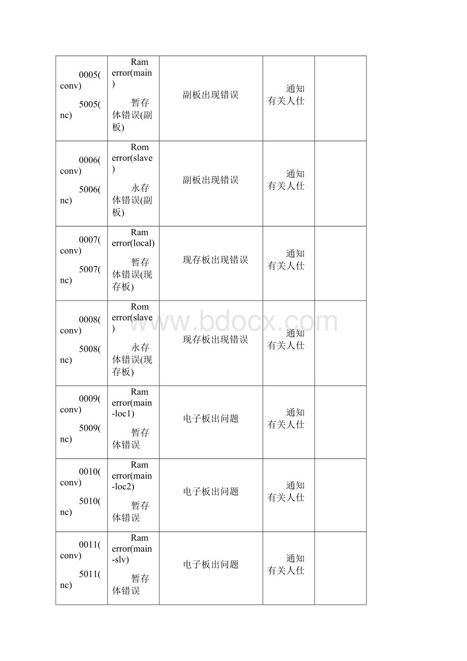 BROTHER兄弟机报警说明书.docx_第2页