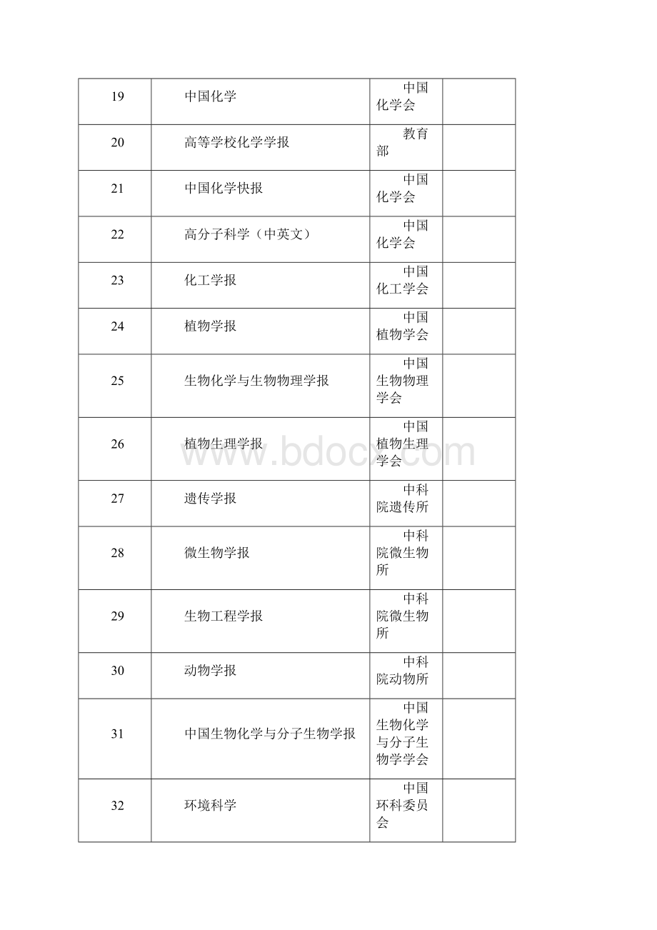 山东大学承认的中文核心期刊Word下载.docx_第3页