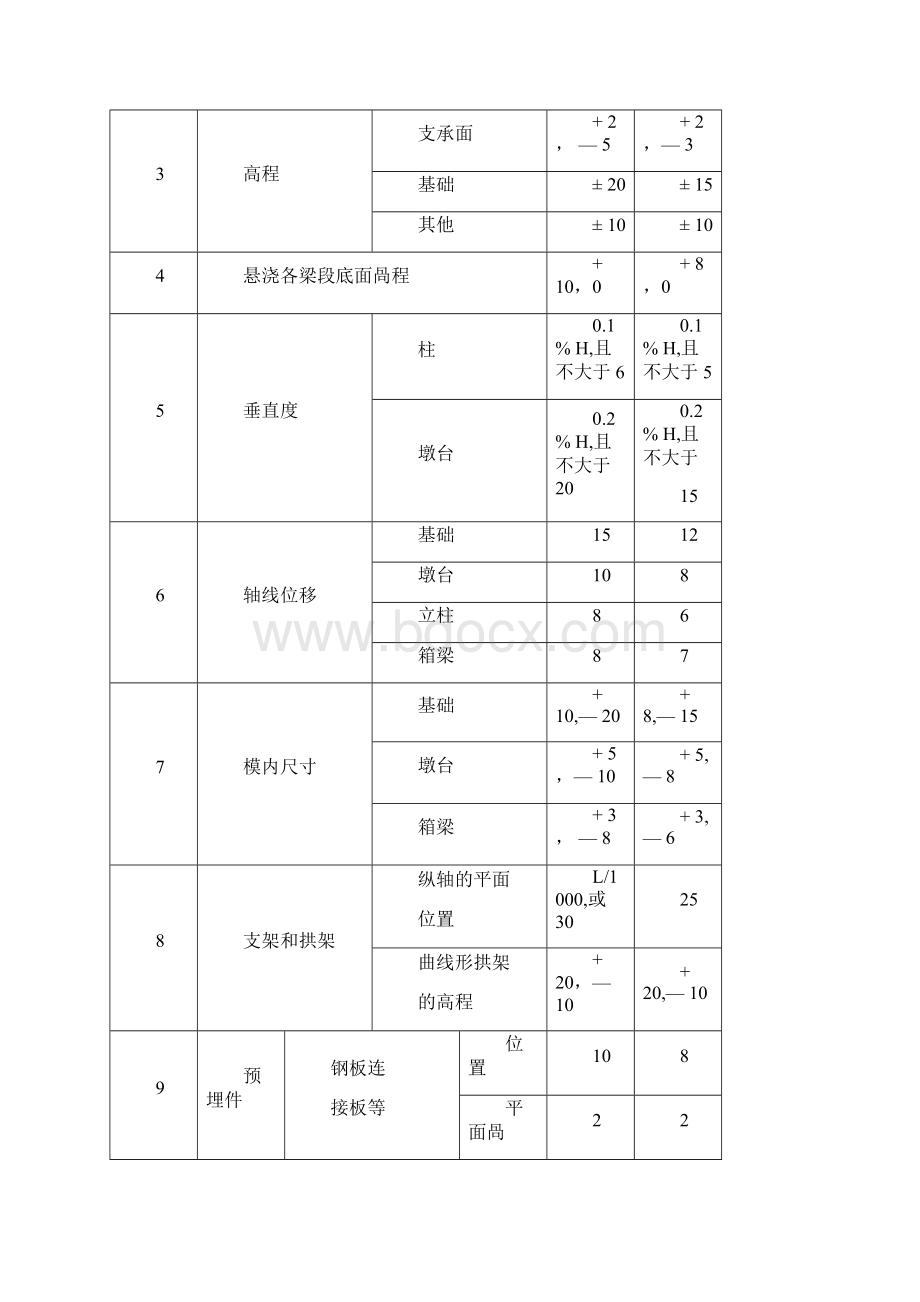 防撞墙施工方案.docx_第3页