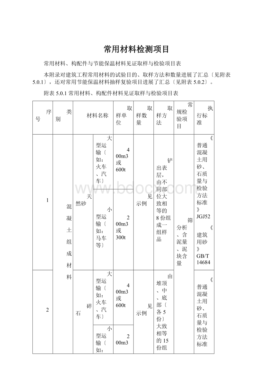 常用材料检测项目.docx_第1页