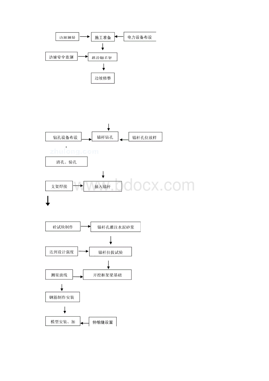 高边坡支护坡施工方案Word文件下载.docx_第3页