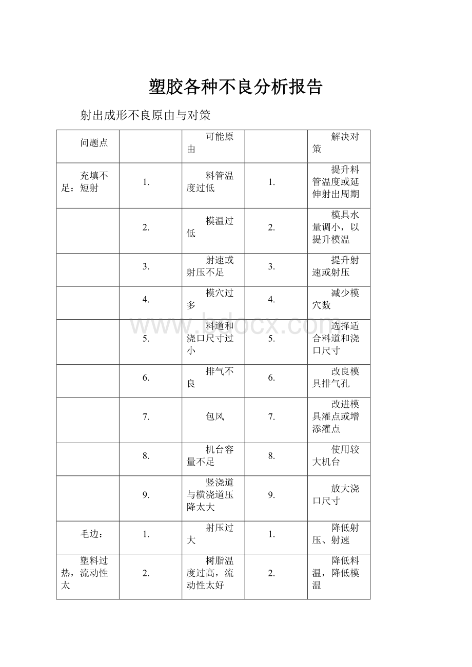 塑胶各种不良分析报告Word文件下载.docx