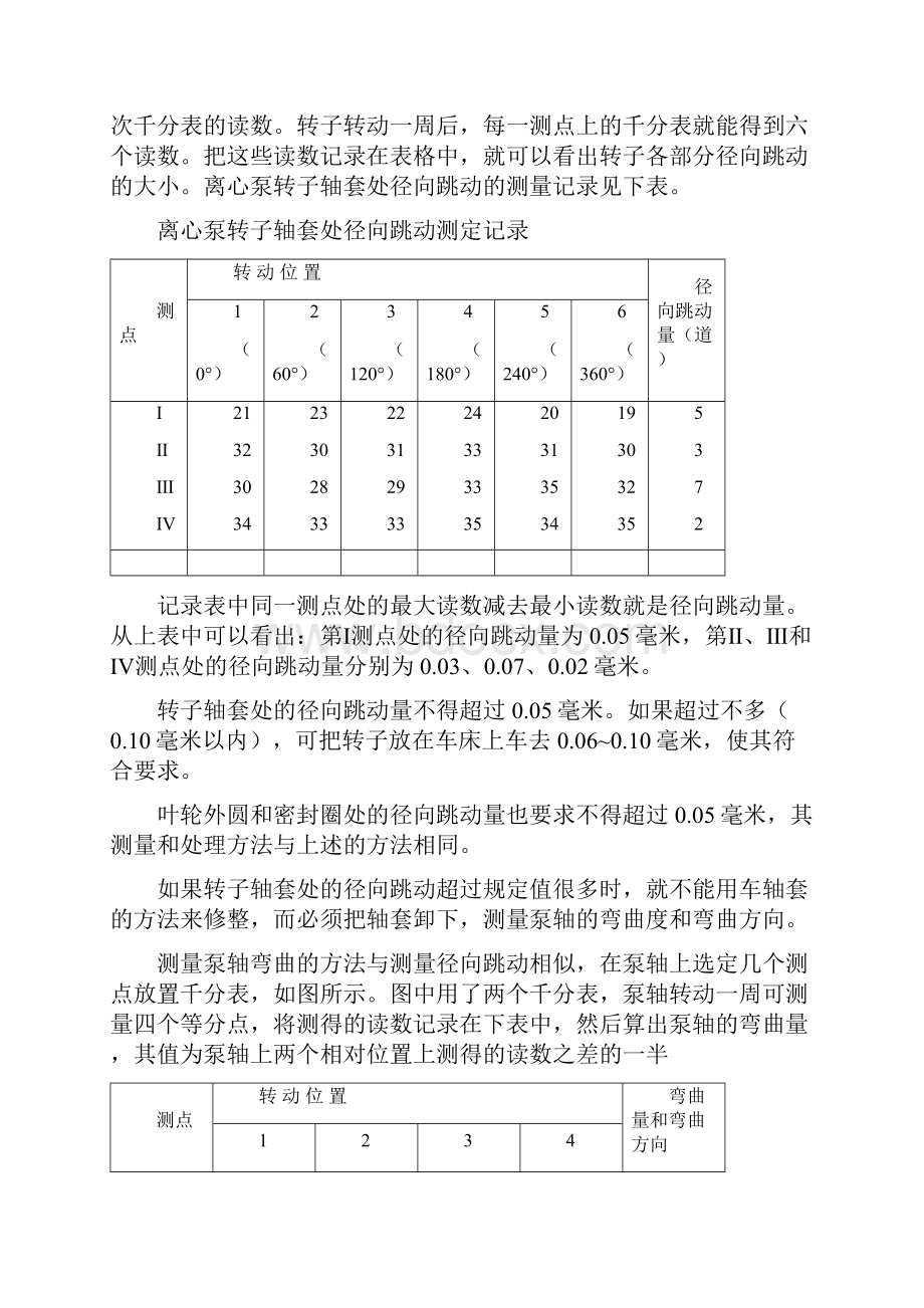 离心泵的检修工艺.docx_第2页