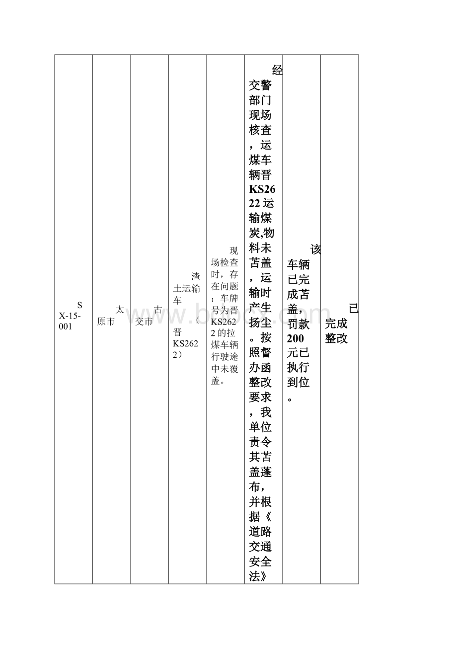 杏花岭区突出问题督办企业查处整改情况.docx_第3页