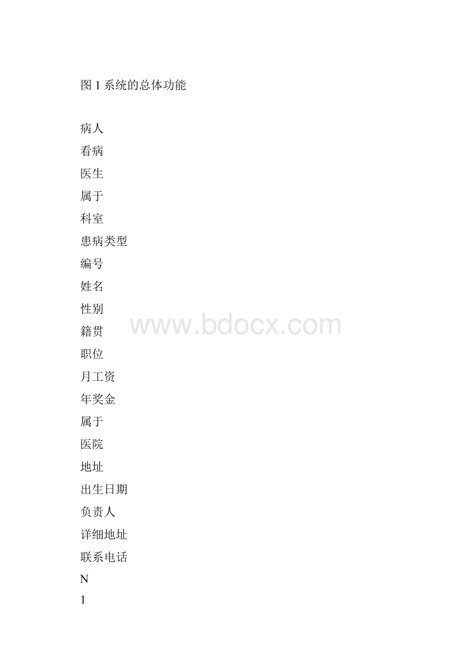 医院管理系统系统设计报告.docx_第2页