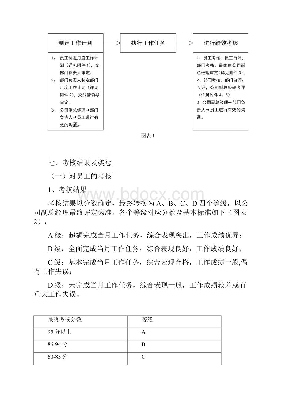 最新生产技术部绩效考核办法资料Word文档格式.docx_第3页