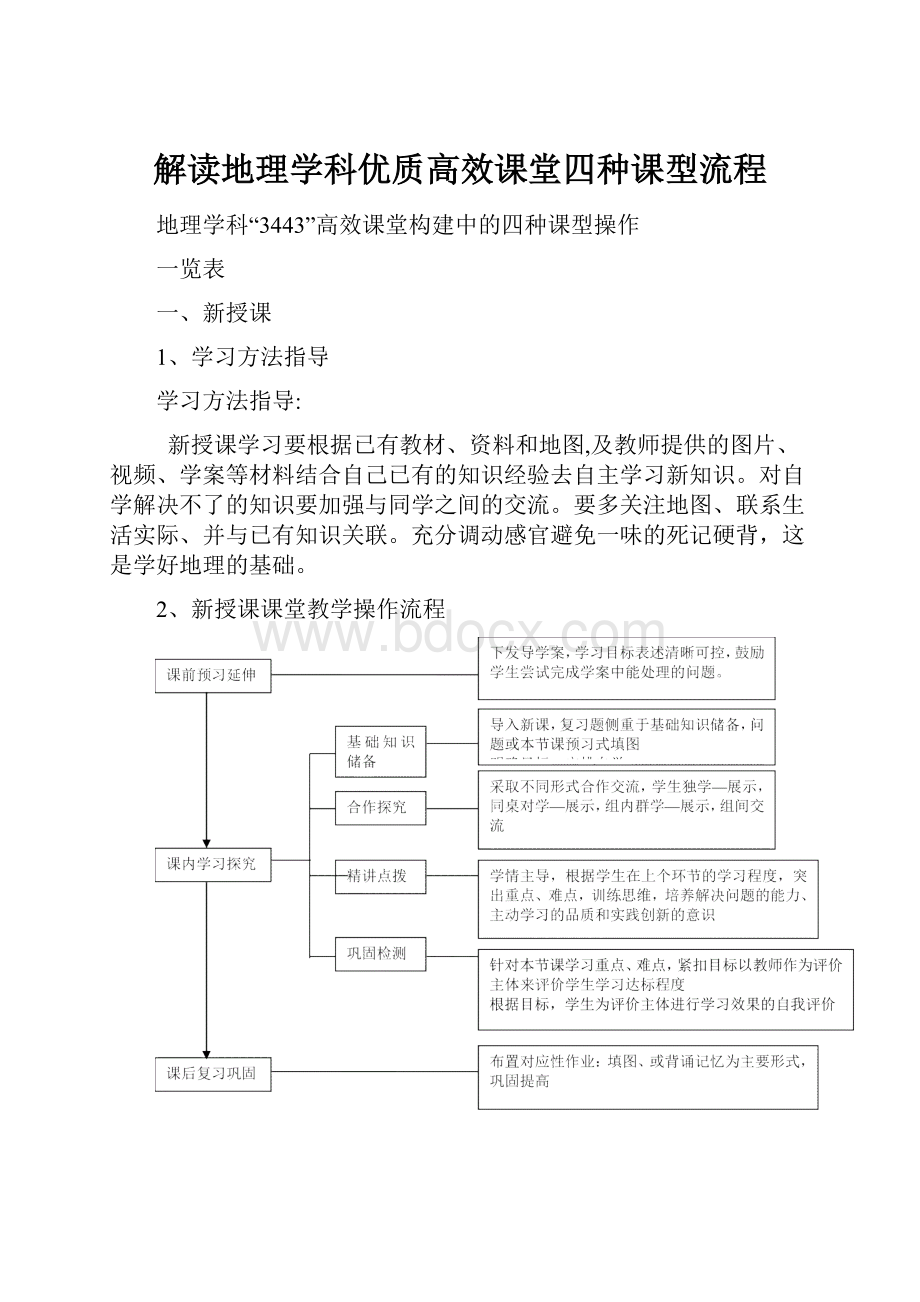 解读地理学科优质高效课堂四种课型流程.docx_第1页