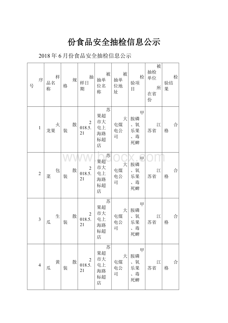 份食品安全抽检信息公示.docx_第1页