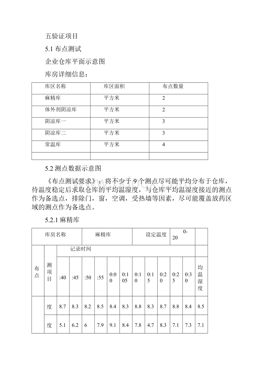 温湿度监控系统验证分析报告.docx_第3页