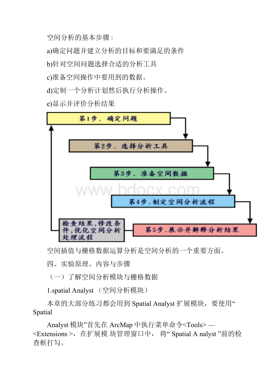 实验五空间插值与栅格数据运算分析.docx_第2页