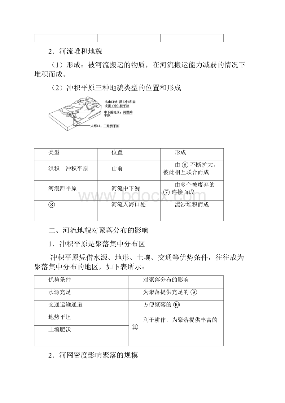 高中地理 专题43 河流地貌的发育试题 新人教版必修1Word格式文档下载.docx_第2页