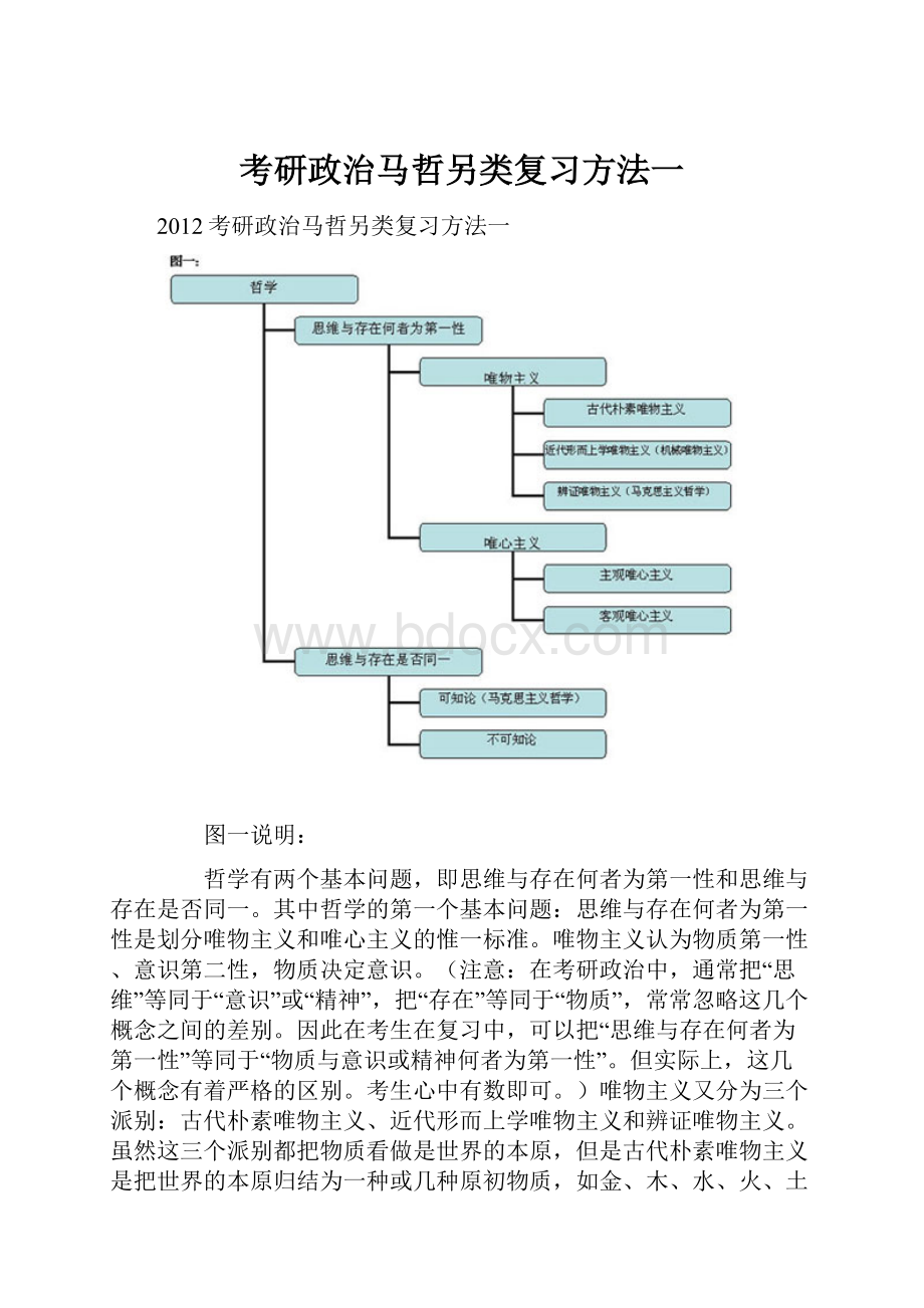 考研政治马哲另类复习方法一Word文件下载.docx