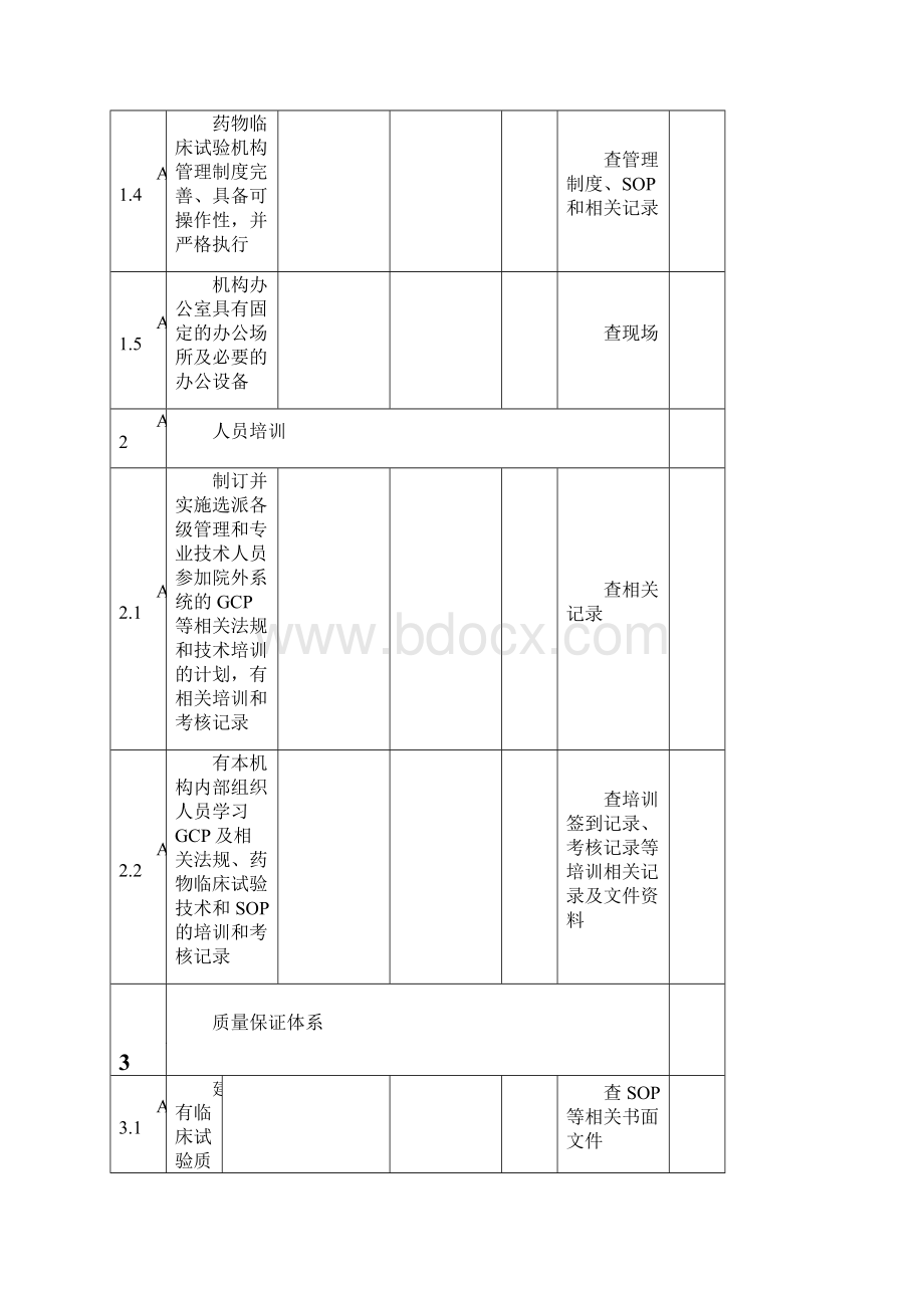 药物临床试验机构资格认定复核检查标准机构部分A17模板Word下载.docx_第2页