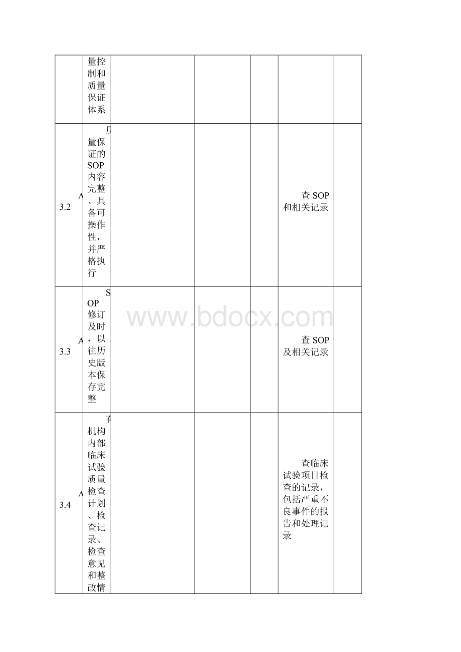 药物临床试验机构资格认定复核检查标准机构部分A17模板Word下载.docx_第3页