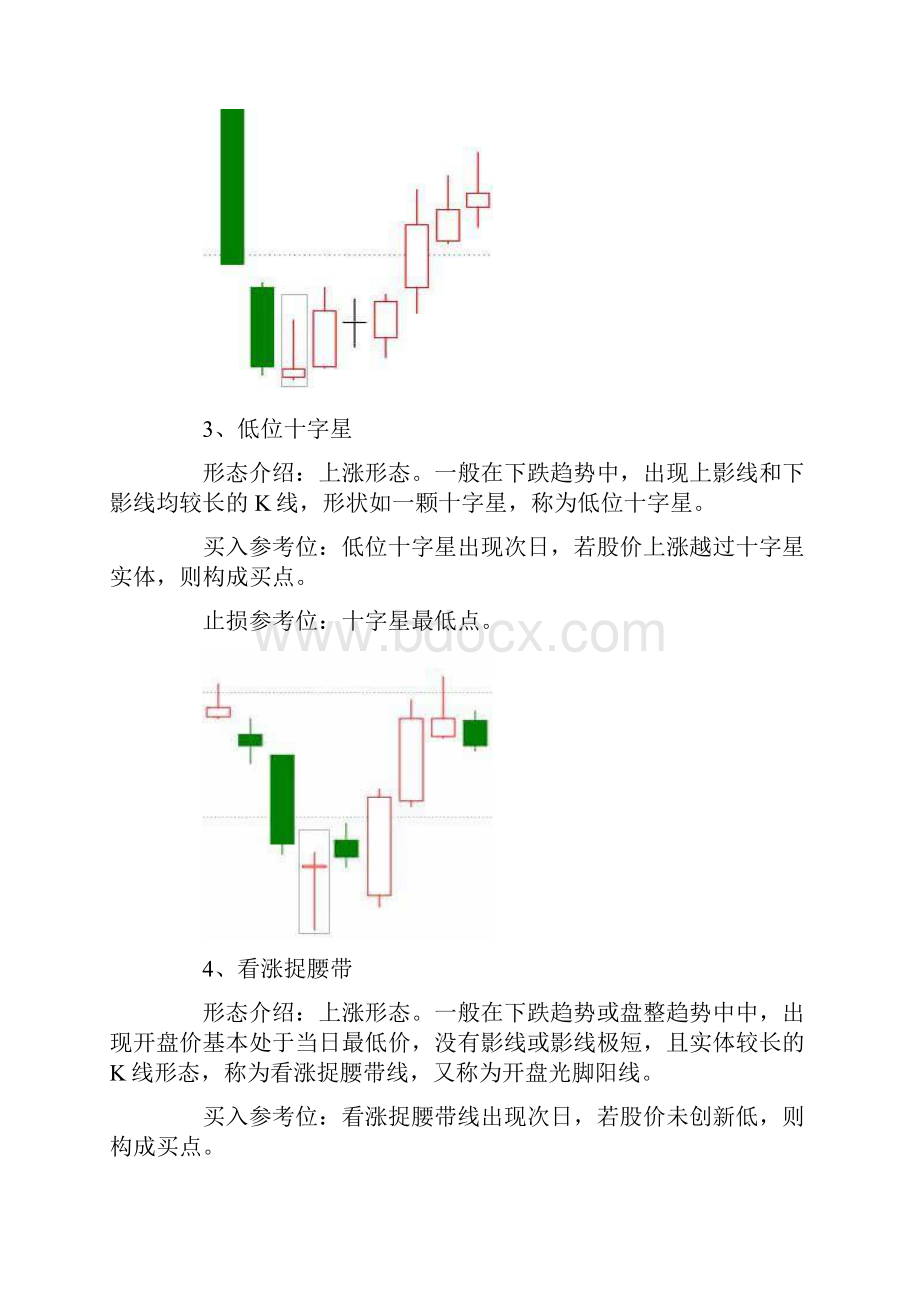 k线必涨地20种形态图.docx_第2页