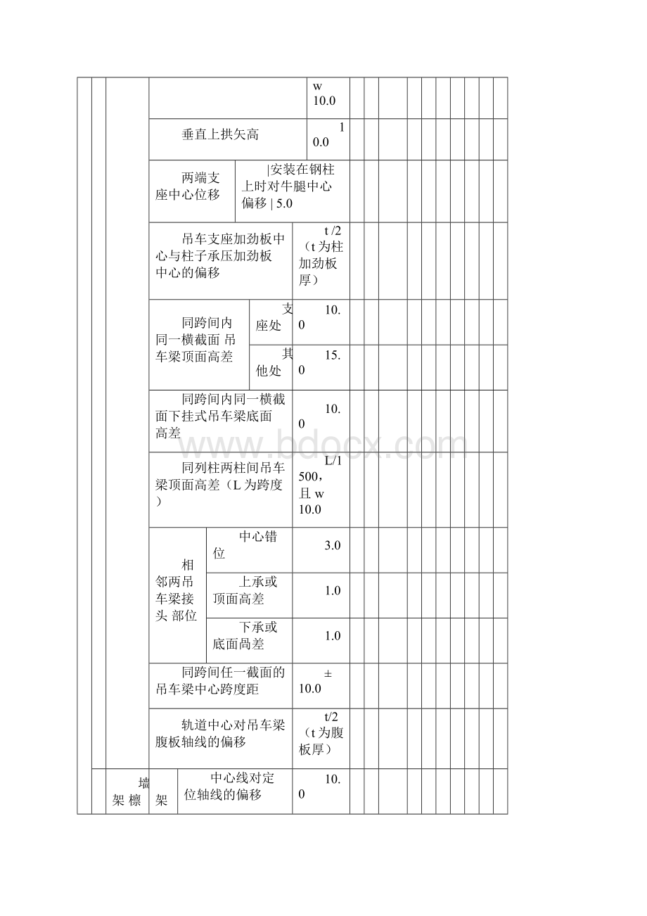 钢结构评定表1.docx_第3页