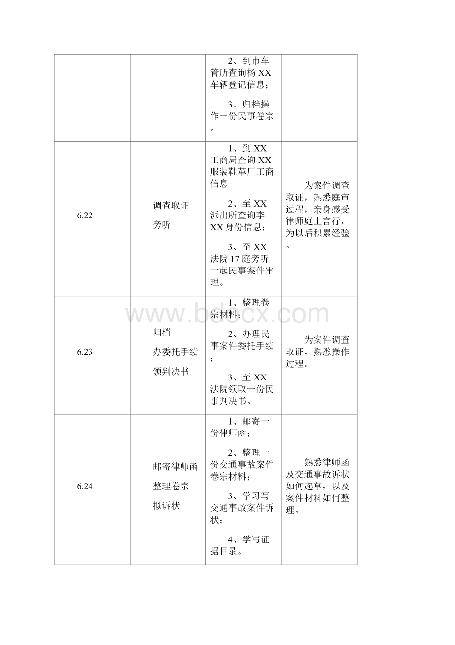 实习律师台账实习台账温州实习律师台账文档格式.docx_第3页