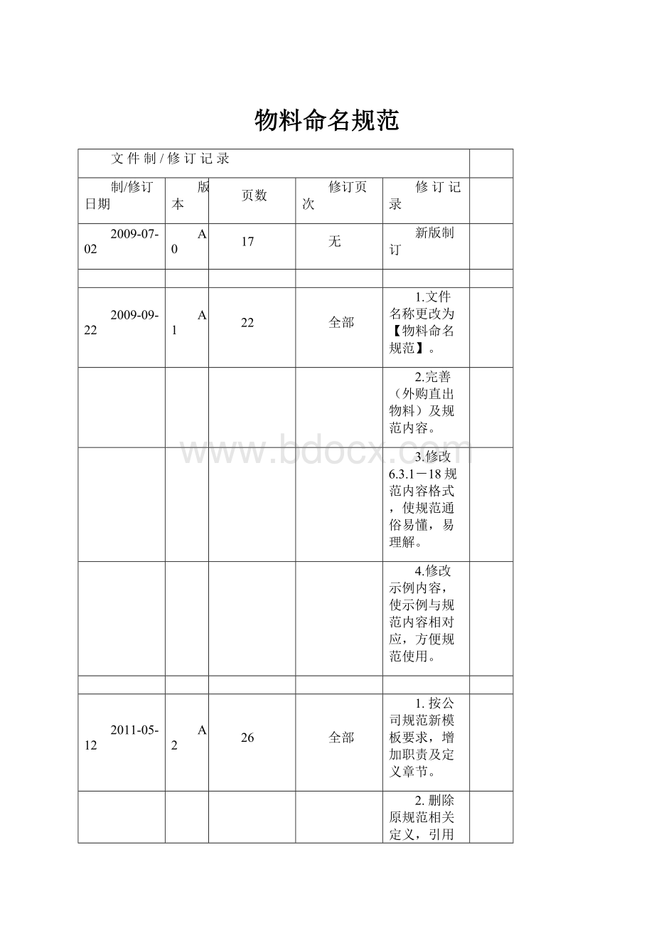 物料命名规范.docx_第1页