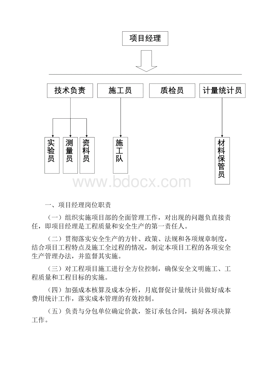 施工管理人员岗位职责Word下载.docx_第2页