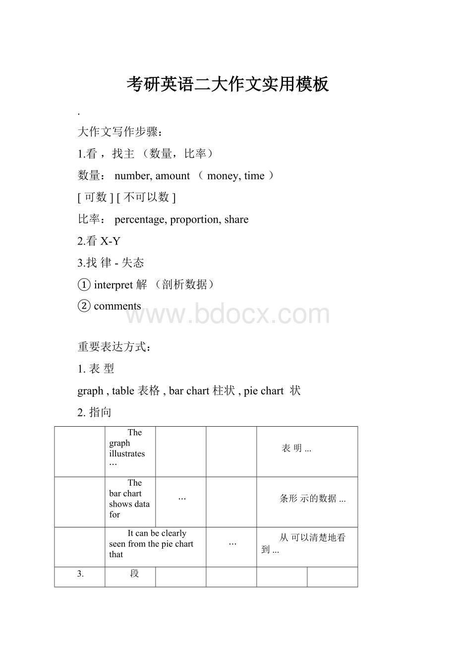 考研英语二大作文实用模板Word文档下载推荐.docx