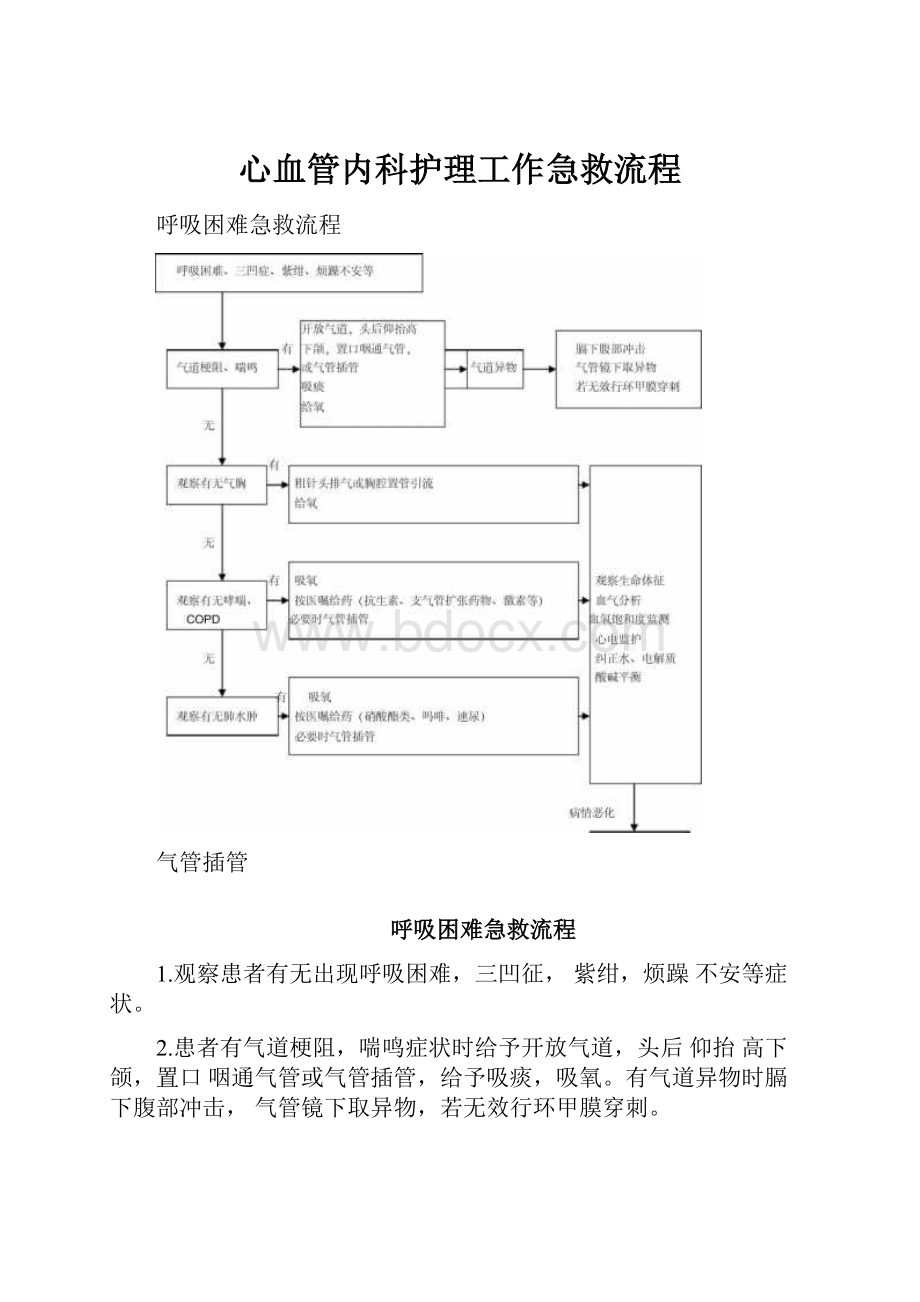 心血管内科护理工作急救流程.docx