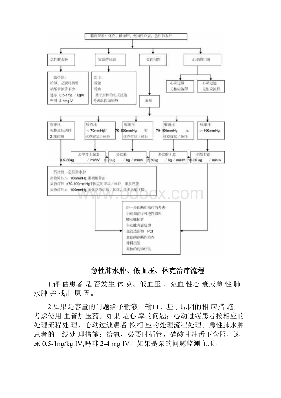 心血管内科护理工作急救流程.docx_第3页