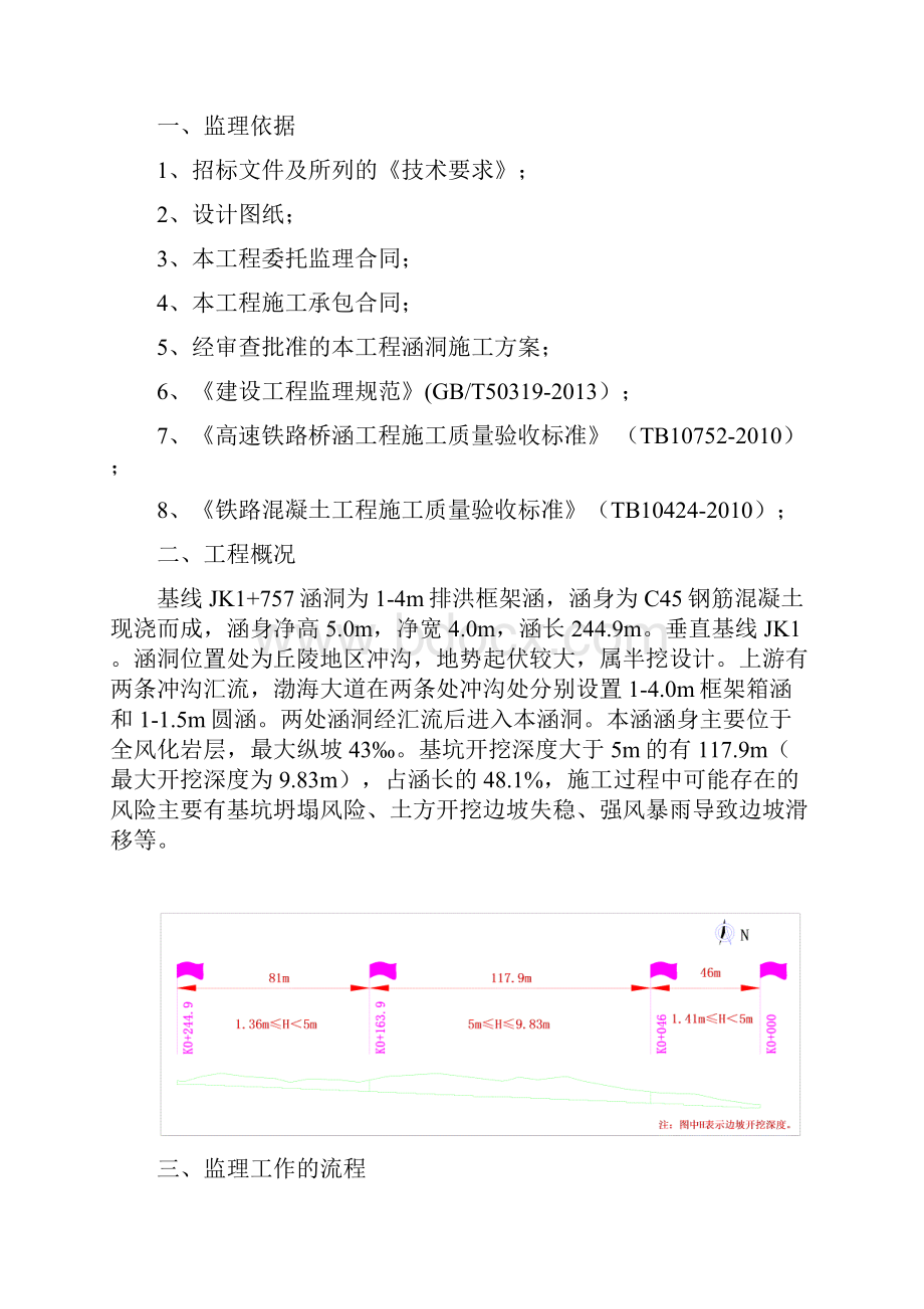 涵洞工程监理实施细则第一版.docx_第3页