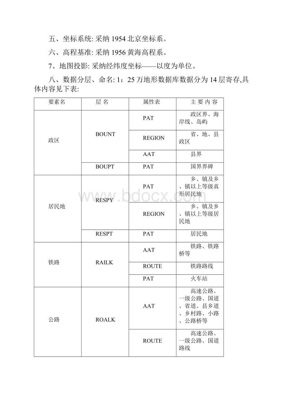 25万地形图数听说明.docx_第3页