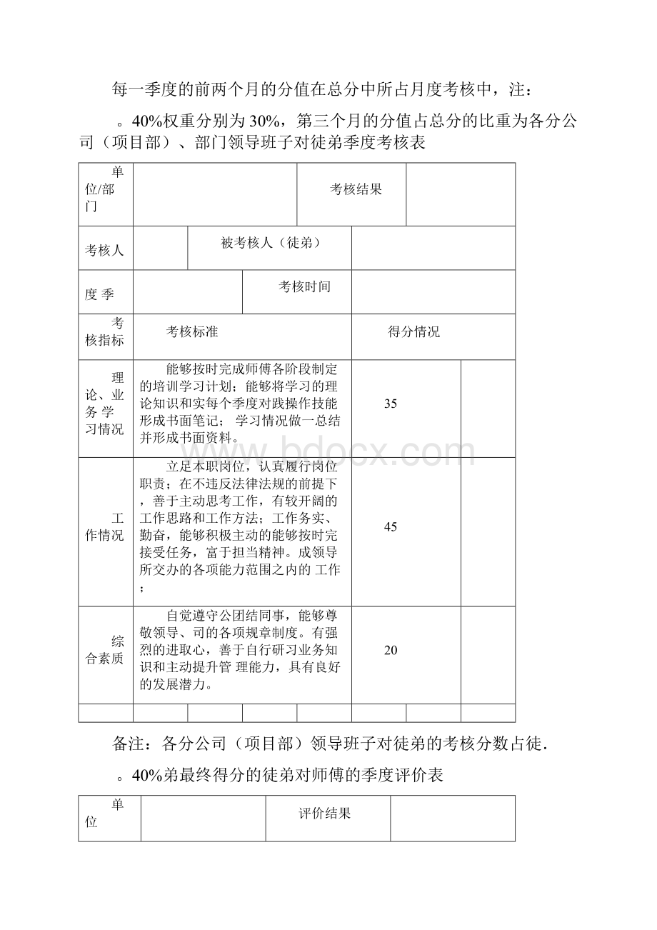 导师带徒考核打分表.docx_第2页