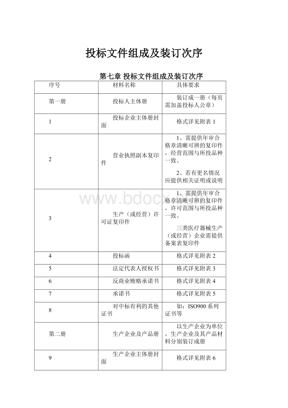 投标文件组成及装订次序.docx