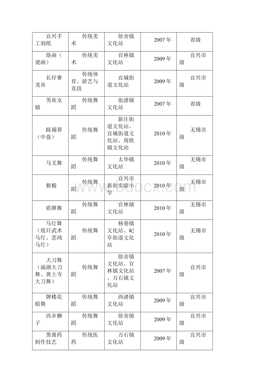 走近非遗文化方案之欧阳体创编.docx_第3页