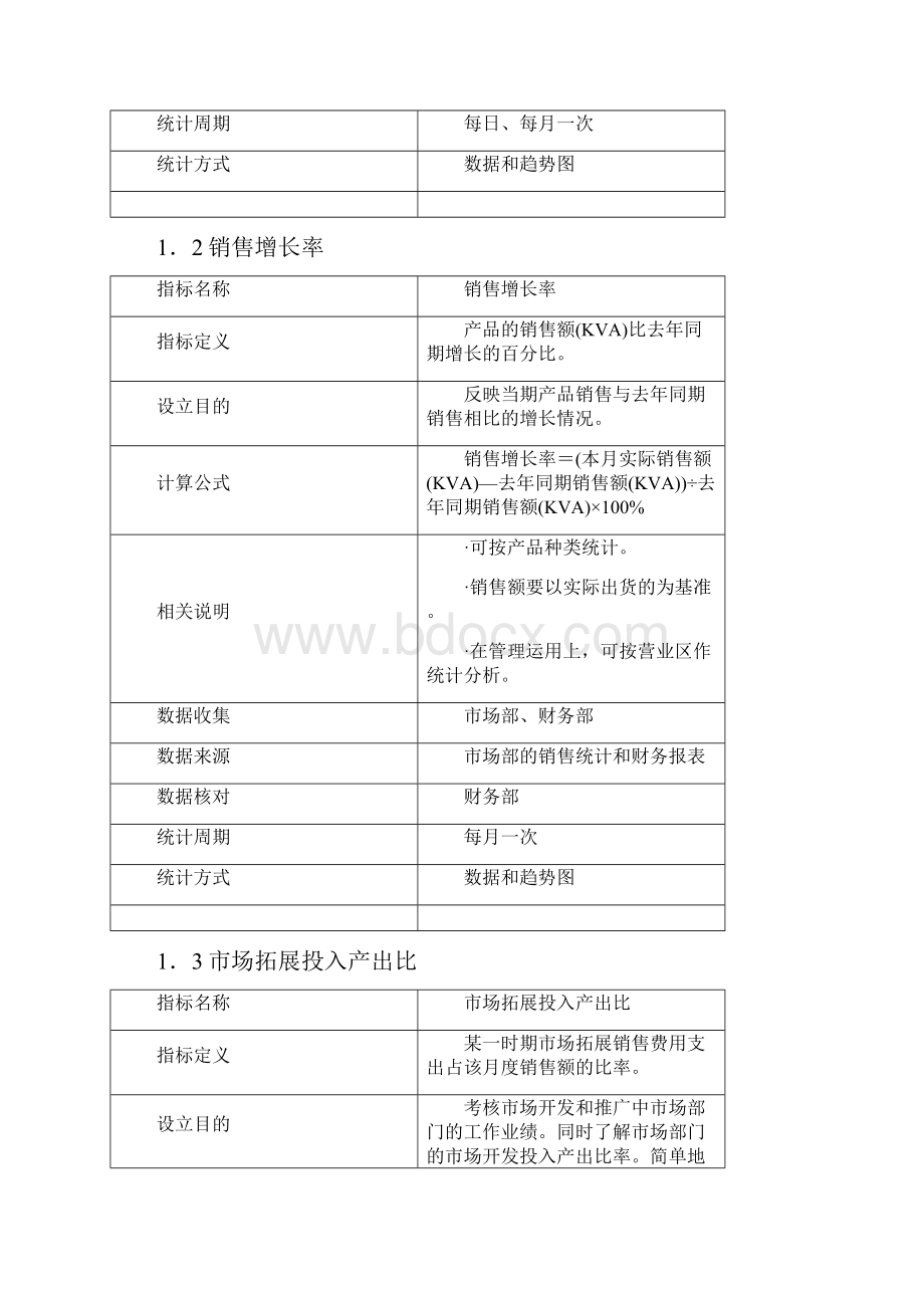 制造业KPI指标库Word文档下载推荐.docx_第2页