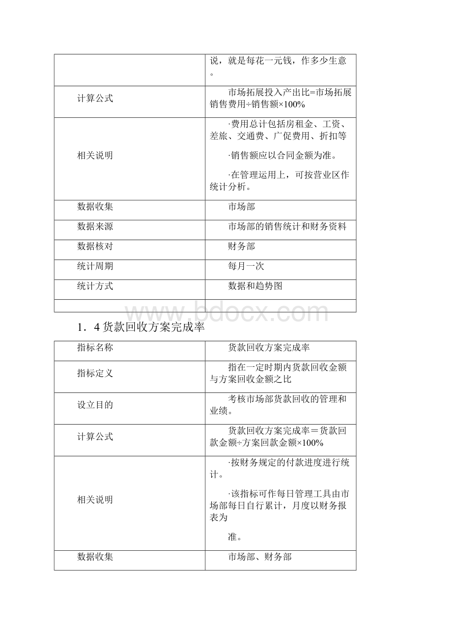 制造业KPI指标库Word文档下载推荐.docx_第3页