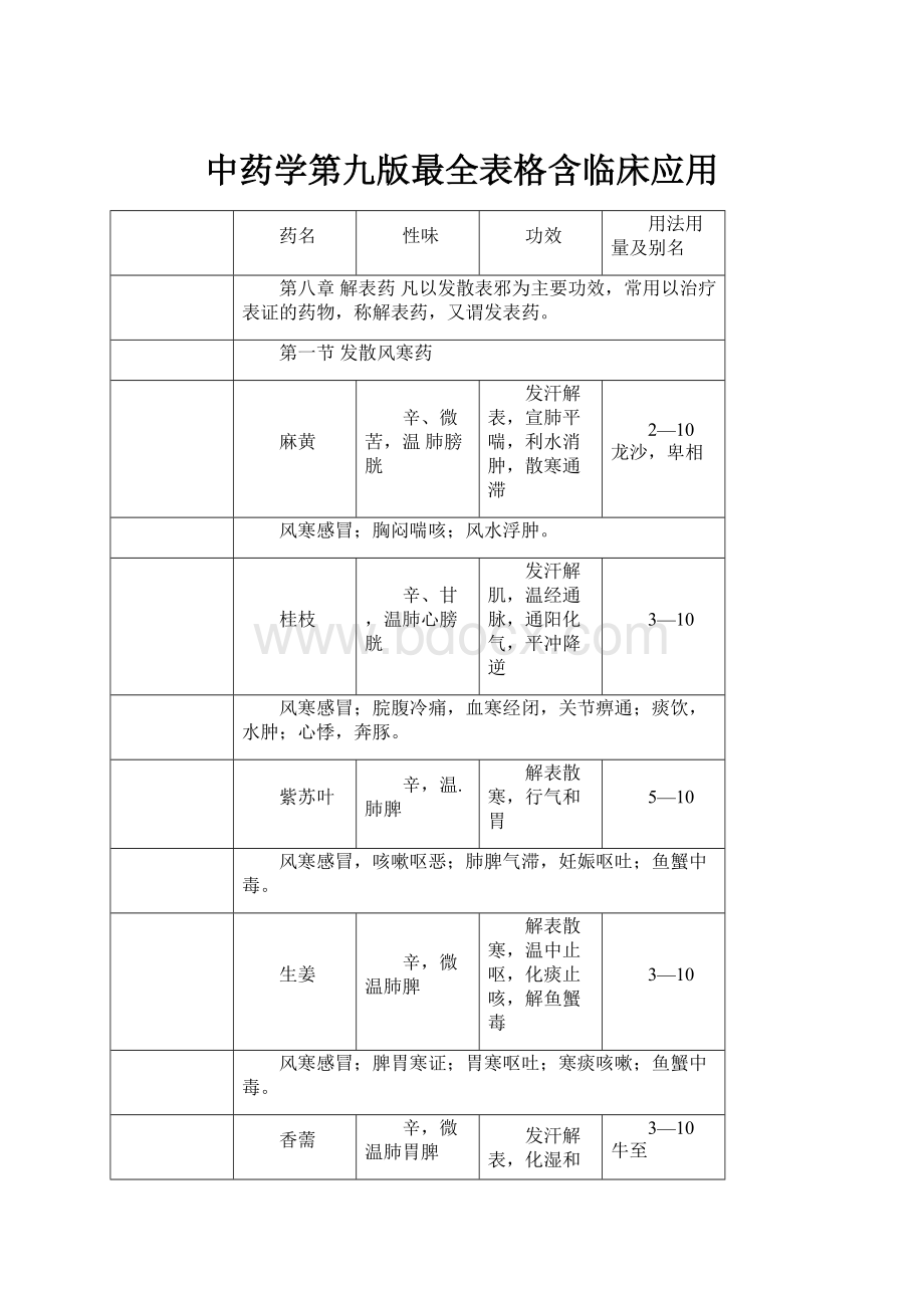 中药学第九版最全表格含临床应用.docx_第1页