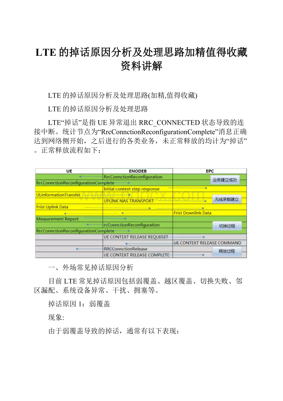 LTE的掉话原因分析及处理思路加精值得收藏资料讲解Word格式文档下载.docx_第1页