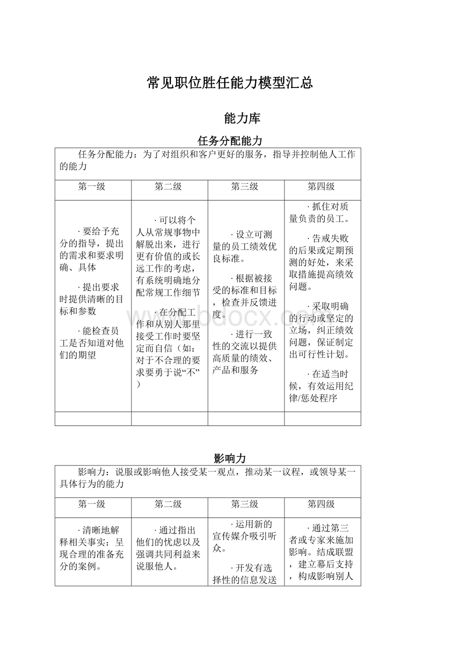 常见职位胜任能力模型汇总Word格式.docx