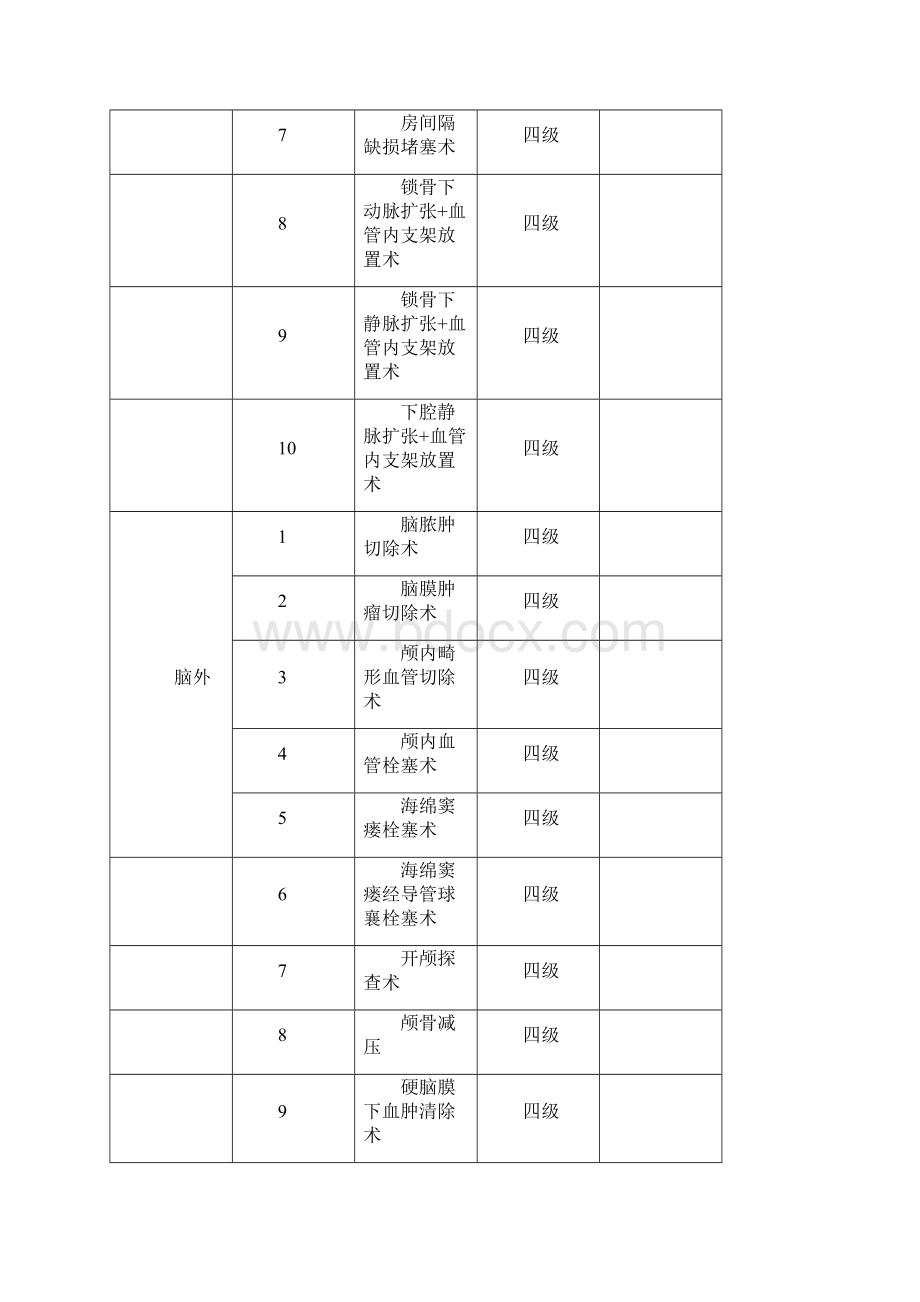 重大特殊手术报告审批制度与流程xiuding文档格式.docx_第3页