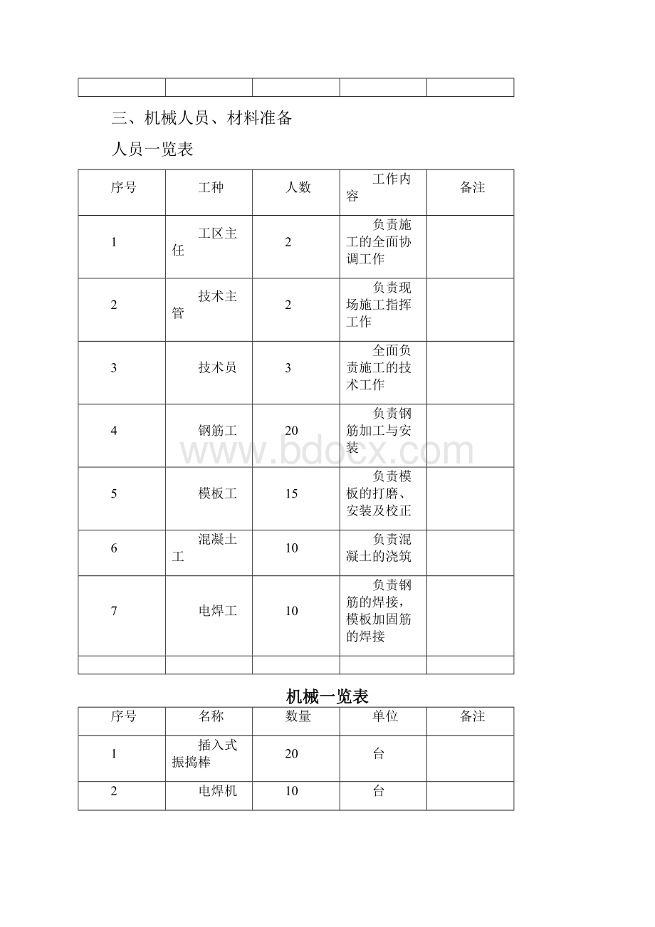 主墩承台大体积混凝土浇筑方案.docx_第2页