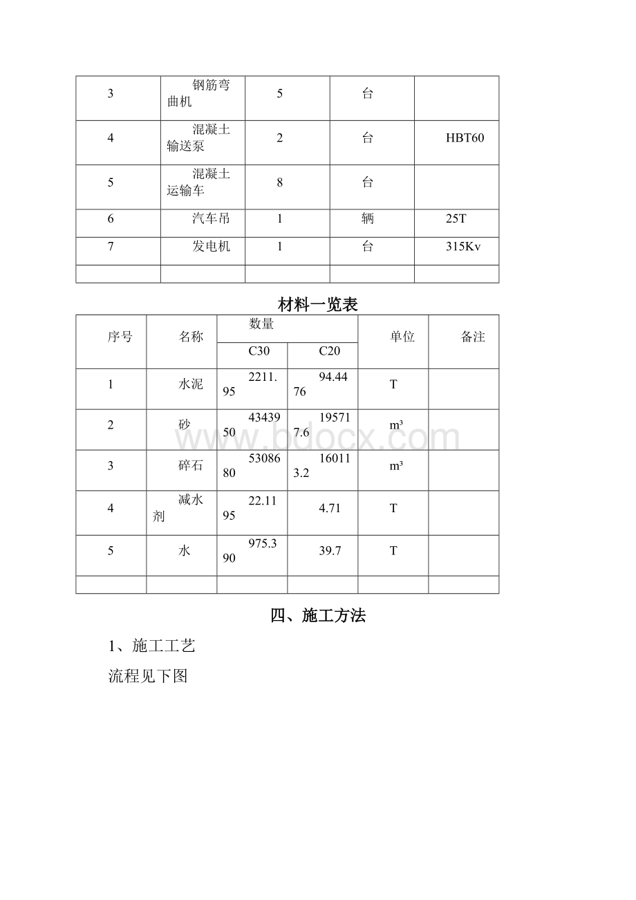 主墩承台大体积混凝土浇筑方案.docx_第3页