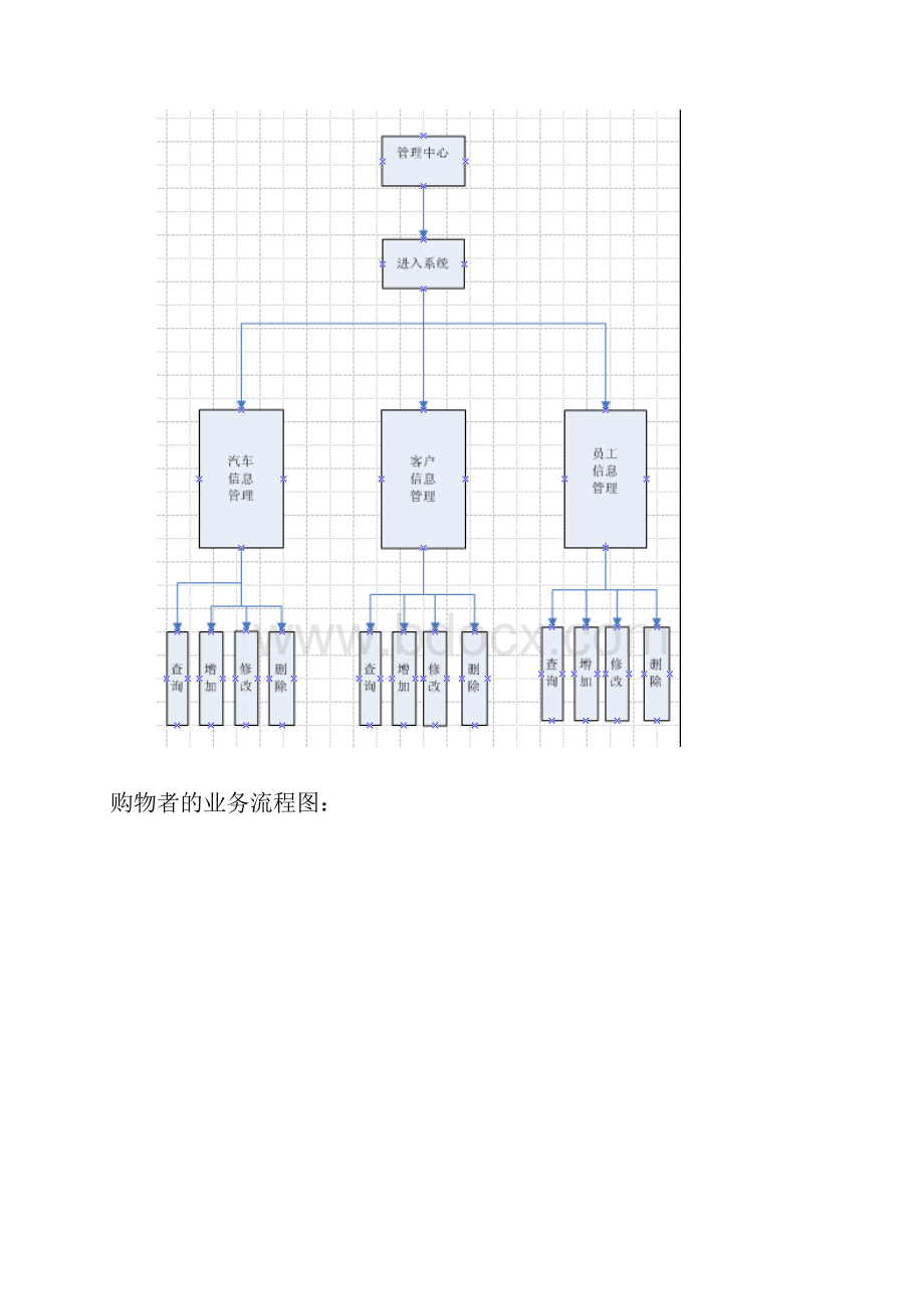 汽车销售系统.docx_第3页