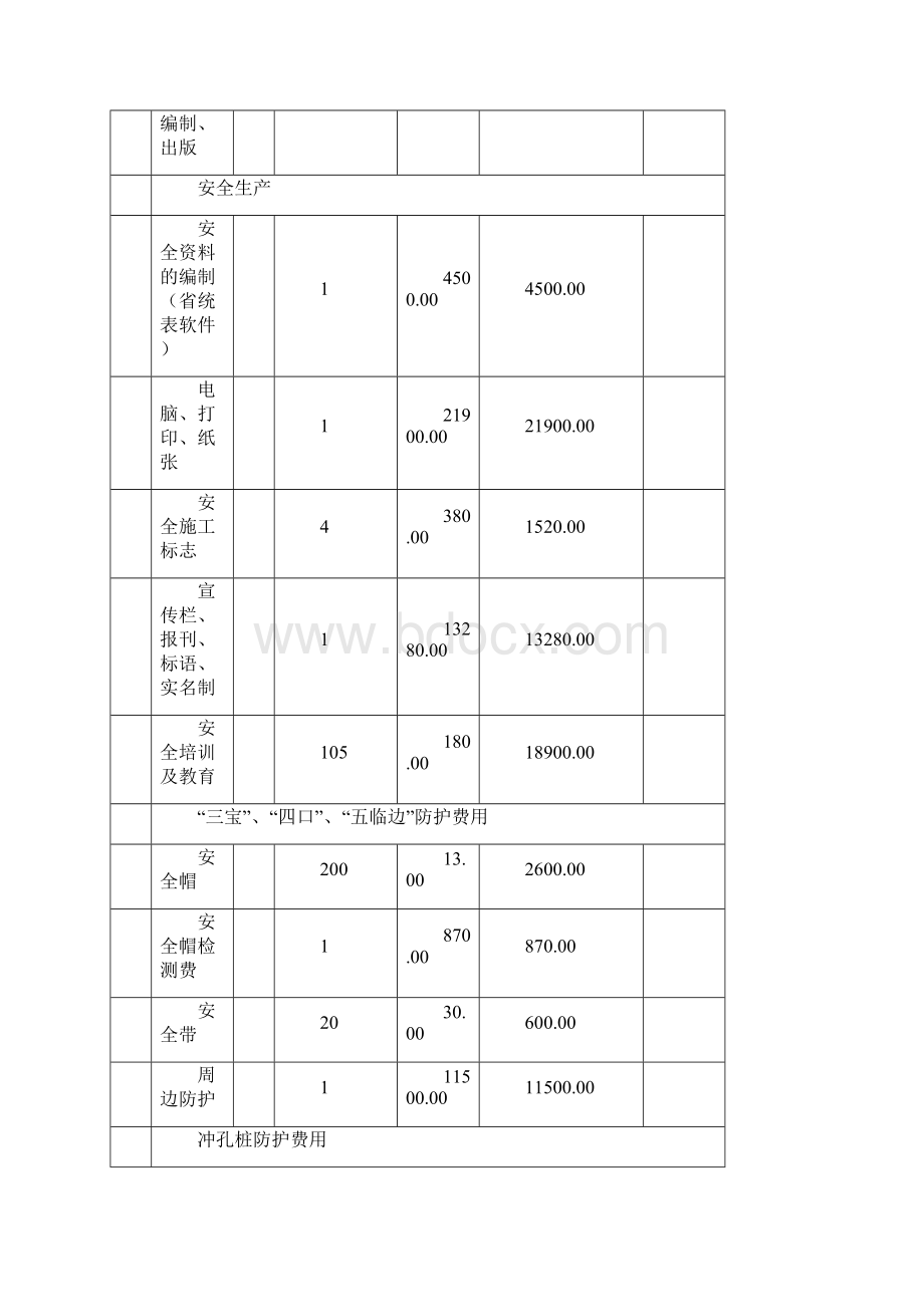 安全生产文明施工措施台账.docx_第3页